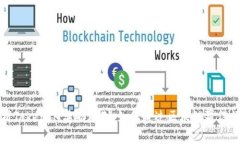 深入解析TokenIM奖励机制：