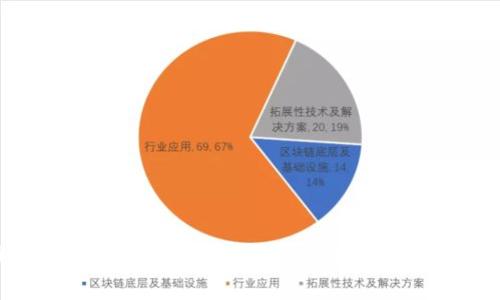区块链技术在哪些行业应用最有效？深入探讨与分析