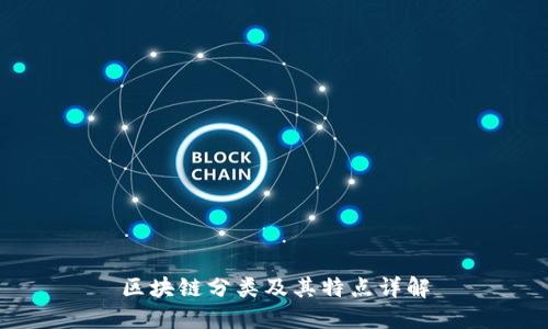 区块链分类及其特点详解