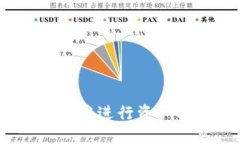 如何在imToken中进行资产映
