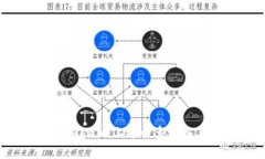 如何在Tokenim上进行多设备