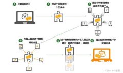 imToken钱包收款地址详解：