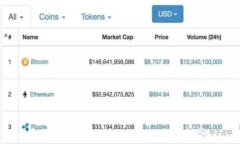 Tokenim推广的潜在收益与策