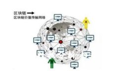 区块链人才市场数据分析