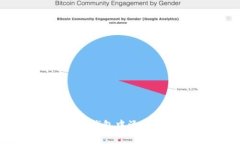 如何在imToken钱包中添加