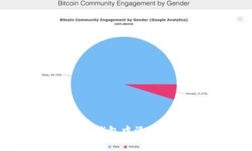 如何在imToken钱包中添加BSV（比特币SV）