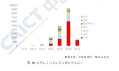 Tokenim：如何在数字货币领