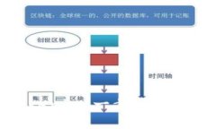 如何制作Tokenim：一步步指