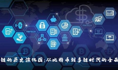 区块链的历史演化图：从比特币到多链时代的全面分析