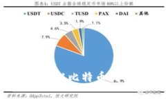 区块链的历史演化图：从