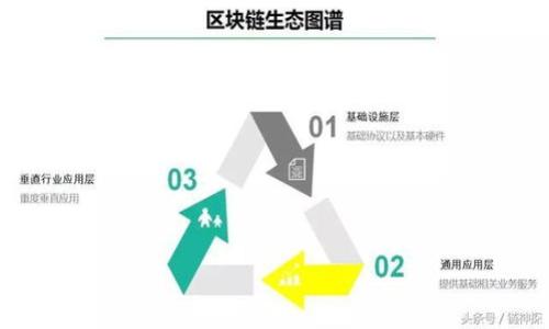 jiaoti下载Tokenim官方：安全便捷的数字资产管理工具/jiaoti
Tokenim, 数字资产, 钱包管理/guanjianci

随着数字货币的快速发展，越来越多的人开始关注如何安全有效地管理自己的数字资产。Tokenim作为一款功能全面的数字资产管理工具，因其用户友好的界面、安全性和多功能性受到了广泛欢迎。本文将详细介绍Tokenim的特点与使用方法，帮助用户更好地理解并使用这一官方工具。

什么是Tokenim？
Tokenim是一款专为数字资产管理而设计的官方工具，用户可以通过它方便地管理各种数字货币，包括比特币、以太坊和其他主流数字资产。它不仅提供了安全的存储和交易功能，还支持多个链上的资产，用户可以在一个平台上管理不同类型的数字货币，极大地提高了资产管理的效率。

Tokenim的主要功能
Tokenim的功能丰富，主要包括以下几个方面：br
1. **资产管理：** 用户可以方便地查看和管理自己持有的数字资产，包括实时的资产总值和各个资产的详细信息。br
2. **安全性：** Tokenim采用了多层加密技术，保障用户资产的安全。此外，它还支持多重签名和硬件钱包的兼容。br
3. **交易功能：** 用户可以直接在Tokenim内进行资产的买卖，免去繁琐的操作，提高交易效率。br
4. **市场行情：** Tokenim提供实时市场行情，用户可以随时了解自己感兴趣的数字资产价格变化，帮助做出更好的投资决策。br
5. **社区支持：** Tokenim拥有活跃的用户社区，用户可以在平台内分享经验和技巧，获取更多的信息和帮助。br


如何下载Tokenim官方应用？
下载Tokenim非常简单，用户只需前往Tokenim的官方网站，点击下载链接，根据自己的设备选择相应的版本（如iOS，Android或桌面版）。下载完成后，按照提示进行安装即可。需要注意的是，建议用户在官方网站下载，以确保下载的版本是最新的且没有被修改过。

Tokenim的安全性如何？
Tokenim在安全性方面采取了多重措施，包括但不限于：br
1. **数据加密：** 所有用户数据和交易信息均采用先进的加密技术进行保护，避免数据泄露。br
2. **双重验证：** 用户在登录或进行重要操作时，系统会要求进行双重验证，增加账户的安全性。br
3. **定期审计：** Tokenim会定期进行安全审计，确保其安全机制是有效的并及时修复可能存在的漏洞。br
4. **用户教育：** Tokenim还提供安全教育资源，帮助用户提升自己的安全意识，防范网络诈骗和其它安全风险。br


使用Tokenim的优势有哪些？
使用Tokenim的优势主要体现在以下几个方面：br
1. **便捷性：** Tokenim提供了用户友好的界面，使资产管理变得简单易懂。许多用户在首次使用时都能够快速上手。br
2. **多功能性：** Tokenim不仅支持数字资产管理，还集成了交易、行情查看等多种功能，方便用户一站式完成各种需求。br
3. **高度安全：** Tokenim采取了先进的安全措施保障用户资产的安全，使用户能够安心使用。br
4. **良好的社区支持：** Tokenim的用户社区活跃，用户可以在这里交流、分享经验，相互帮助。br


Tokenim的客户支持如何？
Tokenim提供了全面的客户支持服务，包括：br
1. **在线帮助中心：** 用户可以在Tokenim的帮助中心找到常见问题的解答，了解产品功能和使用方法。br
2. **用户论坛：** Tokenim还设置了用户论坛，用户可以在这里与其他人讨论问题，获取帮助和建议。br
3. **客服支持：** 若遇到无法解决的问题，用户可以通过联系Tokenim的客服团队进行咨询，获取专业的支持。br
4. **社区反馈：** Tokenim鼓励用户提供反馈，帮助不断改进产品和服务，提高用户体验。br


Tokenim是否适合所有用户？
Tokenim是一款针对不同用户需求设计的数字资产工具，适合的用户范围包括：br
1. **初学者：** 对于数字资产管理刚入门的用户，Tokenim的简单界面和易用性使其非常友好。br
2. **资深投资人：** 对于有经验的投资者，Tokenim提供了丰富的功能，满足他们对复杂交易的需求。br
3. **安全优先用户：** 对于重视安全性的用户，Tokenim的多重安全保护机制提供了良好的保障。br
4. **社区参与者：** 喜欢参与社区讨论的用户可以在Tokenim的社区中找到志同道合的人，分享和获取知识。br


结论
总体而言，Tokenim是一款功能全面、安全可靠的数字资产管理工具，非常适合希望有效管理和交易数字资产的用户。无论是对于新用户还是经验丰富的投资者，Tokenim都提供了便捷的解决方案。如果你还没尝试过Tokenim，建议你立即下载体验，开启你的数字资产管理之旅。

常见问题解答
1. 如何保证我的Tokenim账户安全？br
2. Tokenim支持哪些类型的数字资产？br
3. 在Tokenim中如何进行交易？br
4. 如果我遗忘了Tokenim密码该怎么办？br
5. Tokenim是否支持跨链资产管理？br


以上是关于Tokenim官方下载的详细内容和常见问题的解答，希望能帮助您更好地了解这款数字资产管理工具。