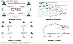疫情如何重塑区块链公司