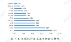 如何判断数字货币的真伪