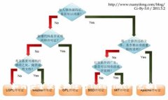 如何安全便捷地进行Toke
