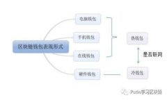 区块链产品深度解析：从