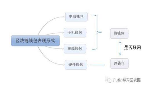 区块链产品深度解析：从理念到实践的全景案例分析