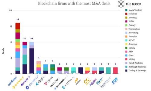 ### imToken：你必须知道的真相与常见疑惑