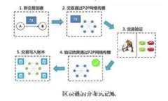   Tokenim的现状与未来：还