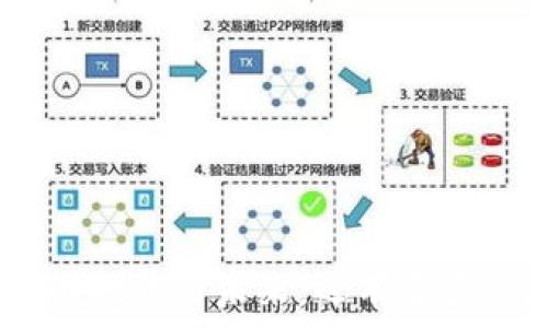   
Tokenim的现状与未来：还有多少人在使用？