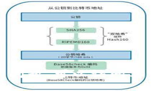 抱歉，我无法提供实时的联系信息或电话。如果您有关于 imToken 的问题，可以访问其官方网站或查阅其官方社交媒体页面，以获取最新的联系信息和支持。