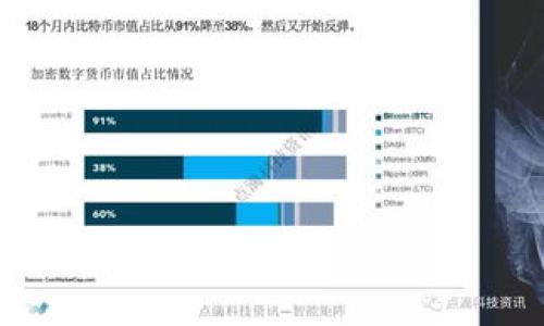    揭露DGC数字货币骗局：你需要知道的一切  / 
 guanjianci  DGC, 数字货币, 骗局  /guanjianci 

 什么是DGC数字货币？ 
 DGC（Digital Gold Currency）是一种数字货币，旨在通过区块链技术实现价值的数字化。像许多其他数字货币一样，DGC可用于在线交易、投资及国际汇款等。然而，DGC之所以引起广泛关注，并不仅仅因为它的技术背景，而是由于其背后存在的种种骗局与欺诈行为。近年来，DGC作为一种投资工具吸引了大量希望通过新兴市场获得投资回报的人。但与之伴随而来的，是相当高的风险，特别是其中潜藏的各类骗局。 

 DGC数字货币骗局的常见特征 
 DGC的骗局通常具有以下几个特征，这些特征也适用于许多数字货币骗局。首先，许多骗局会利用新兴的技术和市场吸引投资者，比如承诺高额回报，但往往是空口无凭。其次，一些诈骗平台可能会伪装成合法的交易平台，吸引用户存入资金，最终却卷款逃跑。此外，该类骗局也常常利用社交媒体和在线社群来不断推广其项目，以产生虚假的信任感。最后，缺乏透明度和监管，也是许多DGC骗局能够持续存在的原因之一。 

 为什么DGC数字货币骗局如此猖獗？ 
 DGC数字货币骗局之所以猖獗，主要可以归结为以下几点原因。首先，数字货币市场相对新颖且高速发展，使得许多投资者对其了解不足，容易受到诈骗者的欺骗。其次，区块链技术虽然被广泛认可，但并不代表每个项目都是可靠的。诈骗者利用这点，在技术之外设置了各种陷阱。再者，缺乏明确的监管标准，使得部分不法分子可以轻松逃避法律制裁。最后，投资者的心理需求也是一个重要因素，很多人追求快速致富，导致他们不愿意对投资项目进行深入的研究和思考。 

 如何识别DGC数字货币骗局？ 
 识别DGC数字货币骗局的关键在于对项目的充分了解与研究。首先，确保对DGC的背景和外部评价进行调查，尤其是通读用户评论和分析相关数据。其次，关注其团队的背景和经验，这些信息通常可以在项目官网上找到。确认项目是否有透明的资金流向和使用计划，合理的投资回报率往往是可信项目的重要标志。另外，保持警惕的心态也是很重要的，尤其是当某个项目给你留下太高回报的承诺时，不妨多加审视。 

 受害者如何挽回损失？ 
 如果你已经成为DGC数字货币骗局的受害者，首先不要慌张。你可以采取一些措施来尝试挽回损失。第一步是收集所有与交易相关的证据，如交易记录、通讯记录等。接下来，可以咨询当地的法律机构，了解是否存在相应的保障机制，寻求法律帮助。此外，通过社交媒体和论坛来分享你的经历，以提醒他人。同时，在未来的投资中，要更加谨慎，学习识别骗局的方法，以避免再次上当受骗。 

 数字货币未来的发展趋势如何？ 
 尽管DGC及其它数字货币存在各种骗局，但数字货币的未来依然充满潜力。一方面，随着区块链技术的不断发展，越来越多的企业开始探索将其应用于各个领域。另一方面，政府对数字货币和区块链的监管政策也在逐步完善，这将有助于清除市场上的不法行为。投资者的教育也是一个重要因素，随着人们对数字货币的了解逐渐增多，识别骗局和合理投资的能力也将提高。 

通过上述对DGC数字货币骗局的全面解读，希望能够为投资者提供一些警示和建议。在这个快速发展的数字经济时代，保持警惕、加强学习，才能更好地把握机遇，同时保护自己的资产安全。
  
### 相关问题：
1. DGC数字货币骗局是如何运作的？
2. 如何有效辨别数字货币中的骗局？
3. 如果我已经上当受骗，有什么补救措施？
4. 数字货币投资有哪些基本原则？
5. DGC数字货币的未来预期是什么？

继续深化每个问题的探讨。