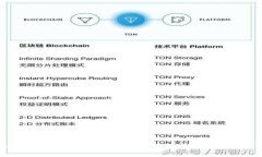 imToken钱包是否支持狗狗币