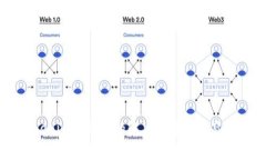 币转Tokenim不到账的解决方