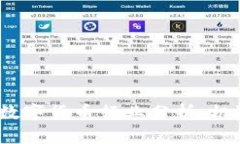 2023年数字货币行业分析：
