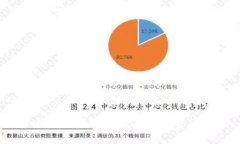 如何使用Tokenim实现加密货