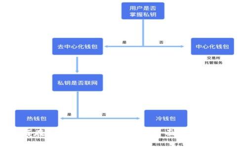 如何在Tokenim上玩游戏：全面指南与技巧