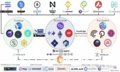TokenIM打包教程：如何高效