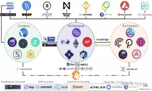 TokenIM打包教程：如何高效构建和打包你的TokenIM项目