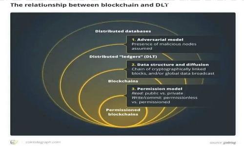 Tokenim提示助记词不要截图的原因及安全性分析
助记词, Tokenim, 加密货币安全/guanjianci

助记词的重要性
在加密货币的世界中，助记词是一种重要的安全工具。每个加密钱包在创建时都会生成一组助记词，这组词可以用来恢复钱包和访问钱包中的资金。助记词的作用类似于密码，如果有人获得了这组词，他们就能够轻易地访问和控制你的加密资产。因此，这些助记词应该被视为极其敏感的信息，任何时候都不应该轻易共享或保存于不安全的地方。

为什么提示不要截图
Tokenim和其他许多加密钱包应用程序都明确提示用户不要截图助记词，主要是出于以下几个原因：
ol
    listrong截图的风险：/strong截图文件可能会被不小心分享或被他人获取。尤其是当你的设备感染了恶意软件时，黑客可以轻松获取这些文件。/li
    listrong设备安全性：/strong如果你的手机或电脑被盗，里面存的截图也会随之被窃取。黑客只需要找到你的截图，就能迅速访问你的加密资产。/li
    listrong云服务的潜在风险：/strong许多设备会自动将截图备份到云服务上。如果这些云服务的安全性不高，助记词也会面临被窃取的风险。/li
/ol

如何安全保存助记词
为了确保你的助记词安全，建议采取以下措施：
ul
    listrong纸质备份：/strong将助记词写在纸上，储存在安全的位置，如保险箱中。/li
    listrong多重备份：/strong可以考虑使用多个存储位置，将不同部分的助记词储存在不同的地方，以增加安全性。/li
    listrong使用硬件钱包：/strong一些硬件钱包能够安全存储助记词，避免在线威胁。/li
/ul

助记词泄露后的应急措施
如果你怀疑你的助记词被泄露，应立即采取以下措施：
ul
    listrong立即转移资产：/strong将资产转移到新的钱包地址，生成新的助记词。/li
    listrong增强账户安全：/strong在所有相关账户上启用两步验证，以提高安全性。/li
    listrong监控资金流动：/strong定期检查钱包活动，确保没有未授权的转账发生。/li
/ul

为什么助记词安全对加密资产至关重要
助记词是数字资产的核心安全元素。加密货币交易的不可逆性意味着一旦资金被转移，没有办法追回。如果助记词不慎被泄露，黑客具有无限制的访问权限，在没有任何预警的情况下就能转移你的资产。
因此，保证助记词的安全不仅是个人防御的需求，更是整个加密货币生态系统安全的重要组成部分。提高用户对助记词安全的认知，将有助于减少因助记词泄露而带来的风险。

总结
Tokenim提示用户不要截图助记词，是为了保护用户的资金安全。用户应当充分认识助记词的重要性，并采取适当的措施确保其安全。通过使用纸质备份、硬件钱包以及工具加强安全性，用户可以最大程度地降低助记词泄露的风险，确保加密资产安全。

---

### 相关问题

1. **助记词可以用来做什么？**
   
    助记词的功能及用途
    助记词是用来生成和恢复加密货币钱包的关键元素。具体功能包括：
    ul
        listrong恢复钱包：/strong当用户丢失设备或卸载了加密钱包应用时，可以利用助记词恢复访问权限。/li
        listrong安全备份：/strong助记词提供一个方便的备份方式，确保即使设备损坏，资金依然安全。/li
        listrong从一个钱包迁移到另一个钱包：/strong用户可以利用助记词，将资产从一个钱包迁移到另一个钱包，不必依赖第三方服务。/li
    /ul
    总之，助记词是一种让用户能够拥有对自己资金完全控制权的重要工具。

2. **助记词被黑客获取后会发生什么？**
   
    助记词泄露后的潜在风险
    如果助记词被黑客获取，黑客可以立即访问受保护的钱包。由于加密货币交易的不可逆性，黑客会迅速转移资产，且几乎不可能追回。例如，有些黑客会将资产转移到自己的钱包地址或销售给其他买家，造成用户资产的完全损失。
    此外，助记词泄露可能导致长期的安全隐患。即使用户重新生成了助记词，黑客仍然可能掌握用户的某些信息，通过社交工程来进一步攻击。例如，黑客可以尝试猜测答案，甚至对用户进行更复杂的攻击，造成更大损失。

3. **如何判断我的助记词是否安全？**

    助记词的安全性评估
    评估助记词的安全性需要考虑以下因素：
    ul
        listrong存储方式：/strong助记词是否被存储在安全的地方？如果在云服务上，是否使用加密保护？/li
        listrong是否有备份：/strong助记词是否有多个安全备份？建议不要将所有备份存储在同一地点。/li
        listrong使用硬件钱包：/strong如果使用硬件钱包，助记词是否以安全的方式生成并存储？/li
    /ul
    通过上述因素，可以大概判断你的助记词存储是否安全，针对薄弱环节可以采取改进措施。

4. **如果丢失了助记词，我该如何处理？**
   
    应对助记词丢失的措施
    丢失助记词后，首先要考虑的是钱包地址下的资产。如果你在丢失助记词之前对资产进行了转账、交易等操作，那么资产可能已经安全。但是，如果资产不多，可以选择放弃。同时，为防止再次丢失，建议在未来记录助记词时注意存储安全。
    如果助记词丢失不久，可以尝试回忆或寻找相关记录。在今后，应确保助记词备份的安全性，以避免再次发生相同的情况。

5. **有哪些工具可以帮助安全管理助记词？**

    安全管理助记词的工具与方法
    为了管理助记词的安全性，用户可以考虑以下工具和方法：
    ul
        listrong密码管理器：/strong一些密码管理器可以安全存储助记词，并提供加密功能以防止数据泄露。/li
        listrong硬件钱包：/strong如Ledger和Trezor等硬件钱包可以在安全的环境中管理助记词，避免在线威胁。/li
        listrong纸质备份：/strong将助记词记录在纸上，并储存于安全位置是另一种有效的方法。/li
    /ul
    选择合适的工具和方法能够帮助用户更有效地管理助记词，确保其安全。

整体来说，助记词的安全性对于加密资产的保护至关重要，用户应该采取多种措施来确保助记词不被泄露。