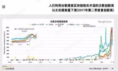 如何将TokenIm转换为AToken：