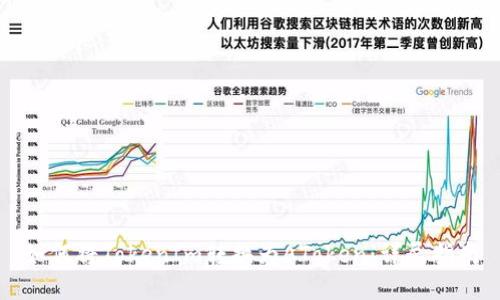 如何将TokenIm转换为AToken：详尽指南