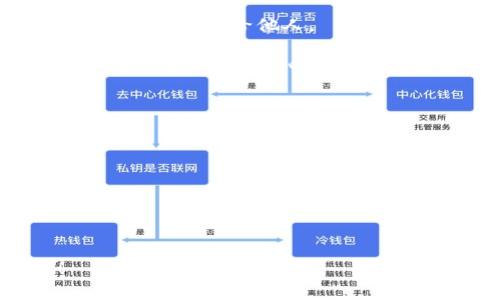 为了找到Tokenim的助记词，您通常需要查看应用程序或平台的特定页面。以下是一些步骤和提示，帮助您找到所需的信息：

1. **登录到Tokenim账户**：
   确保您已注册并登录到您的Tokenim账户。

2. **查找安全或设置选项**：
   登录后，通常在用户界面的右上角或侧边栏中能找到“设置”、“安全”或“账户”的选项。

3. **关注助记词或备份选项**：
   在安全或设置区域，寻找有关助记词、恢复助记词或备份的链接或按钮。

4. **遵循说明**：
   一旦找到相关选项，按照提供的说明进行操作。有些平台可能会在账户创建过程中显示助记词，而有些则需要在安全设置中进行查找。

5. **注意安全**：
   务必在个人和安全的环境中查看或记录助记词，并确保不会泄露给他人。

如果您在Tokenim平台上仍然找不到助记词，建议查阅Tokenim的帮助中心或客户支持页面，或者直接联系他们的客服以获取进一步的支持。

### 相关问题

1. Tokenim的助记词是什么？
2. 如何安全地存储我的助记词？
3. 如果我丢失了助记词，我该怎么办？
4. 助记词如何影响我的资产安全？
5. Tokenim的助记词与其他平台的有什么区别？

如果您需要更详细的信息或解答特定问题，请告诉我！