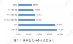 中国数字货币的最佳选择