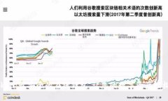 imToken：最安全的在线钱包