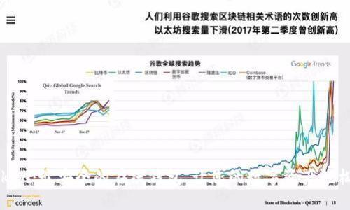 imToken：最安全的在线钱包，让您的数字资产轻松管理