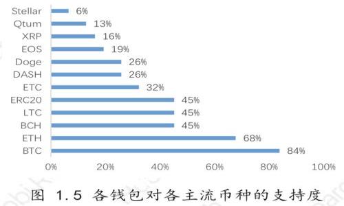 深圳区块链发展的最佳区域解析