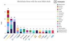 如何将ImToken中的比特币安