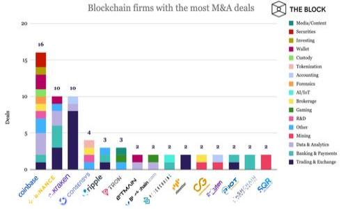 
如何将ImToken中的比特币安全转入冷钱包
