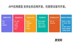 如何加入区块链俱乐部社区群：全面指南与实用