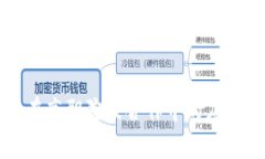 区块链技术在高职院校合作中的应用与发展前景