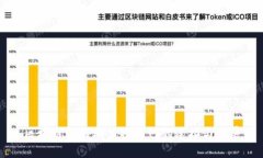 区块链如何助力物联网的连接与发展