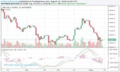 如何安全便捷地提取BTC并使用Tokenim平台解析