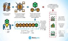深入了解Tokenim空投：抓住