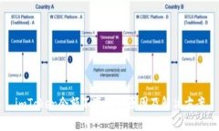 imToken余额不变动的原因及解决方案