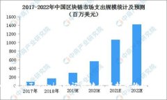 如何使用Tokenim助记词键盘保护您的数字资产