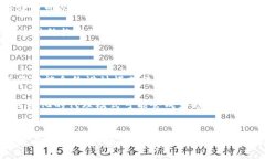   深入探讨Tokenim代理模式：如何区块链应用性能